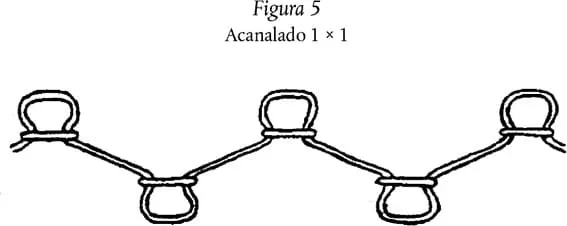 tejido acanalado