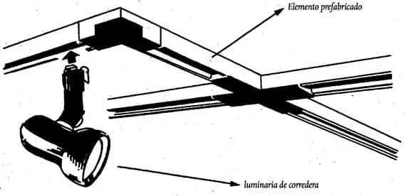 canaletas