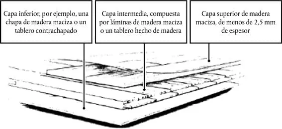 madera contrachapada