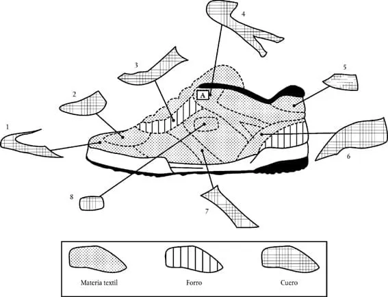 material para soporte de calzado