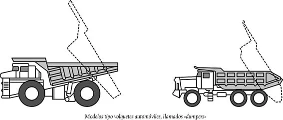 volquetas dumpers