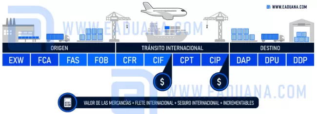 base cálculo impuestos importación méxico