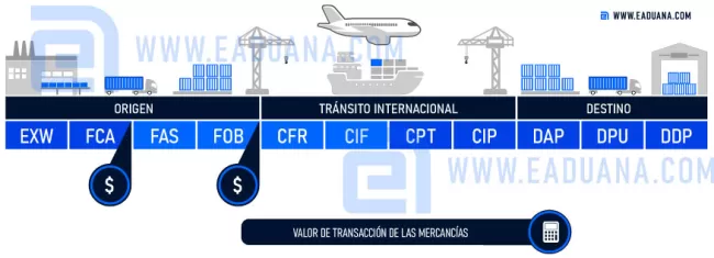 base cálculo impuestos exportación méxico