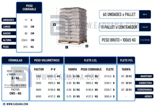 calcular valor flete internacional