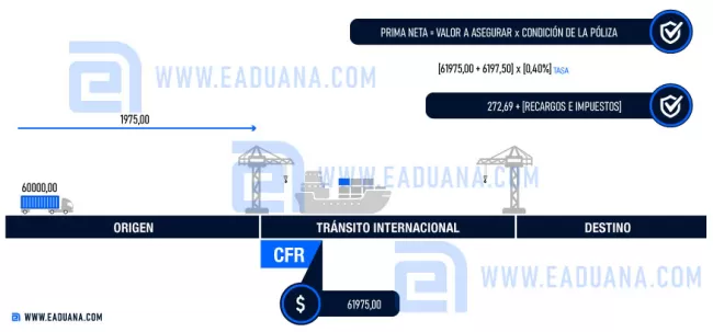 cálculo de prima seguro