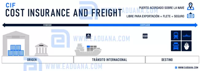 cif incoterms