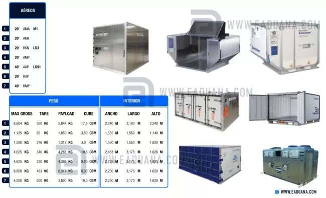 contenedores aéreos
