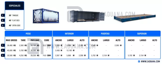 contenedores especiales