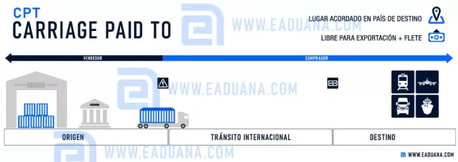 cpt incoterms