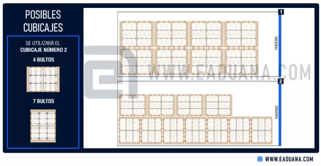 acomodo de pallets en contenedor