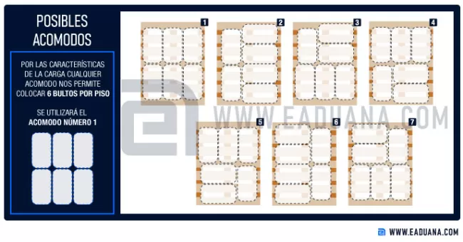 acomodo de mercancías pallets