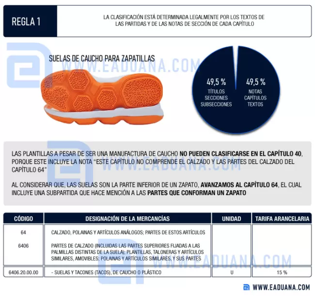 ejemplo aplicación regla de interpretación arancelaria 1