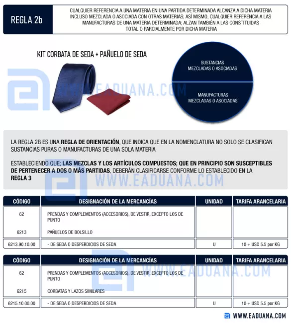 ejemplo aplicación regla de interpretación arancelaria 2b