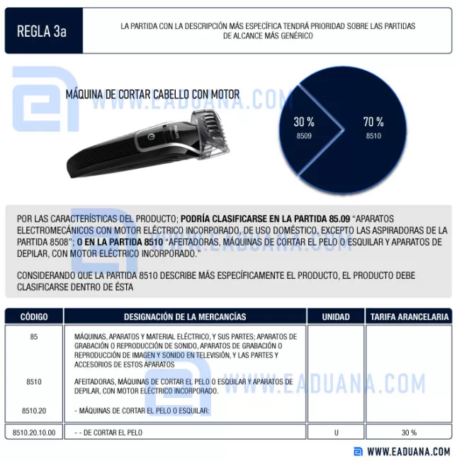 ejemplo aplicación regla de interpretación arancelaria 3a