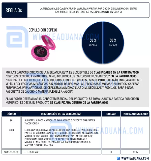 ejemplo aplicación regla de interpretación arancelaria 3c