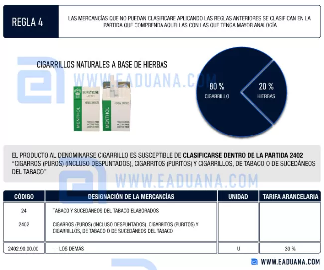 ejemplo aplicación regla de interpretación arancelaria 4