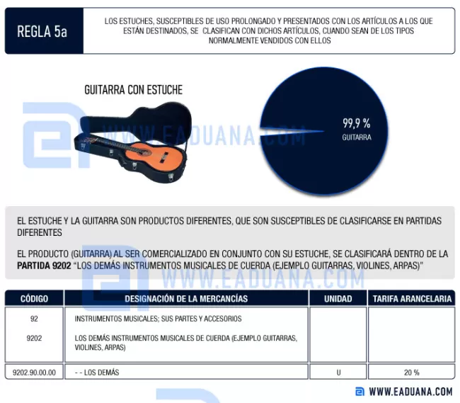 ejemplo aplicación regla de interpretación arancelaria 5a