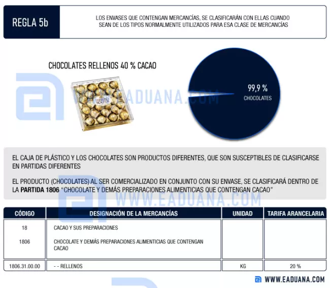 ejemplo aplicación regla de interpretación arancelaria 5b