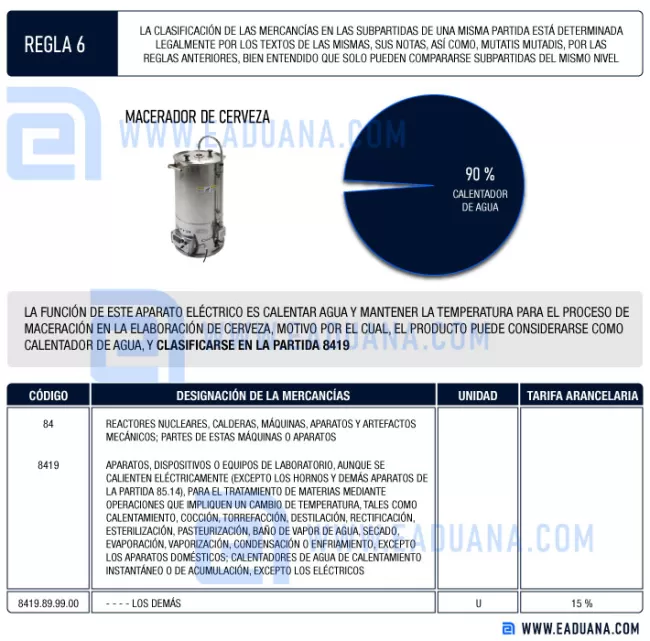 ejemplo aplicación regla de interpretación arancelaria 6