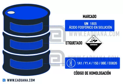 embalaje carga peligrosa