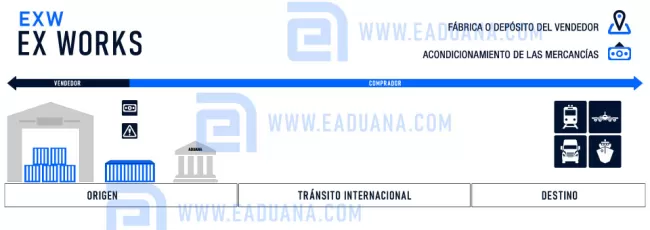 incoterms exw