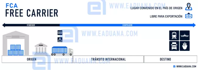 fca incoterms