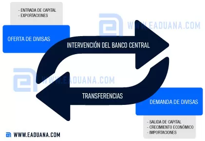 mercado de divisas