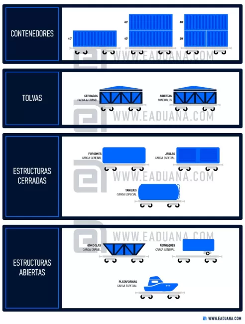 servicios de carga en ferrocarril